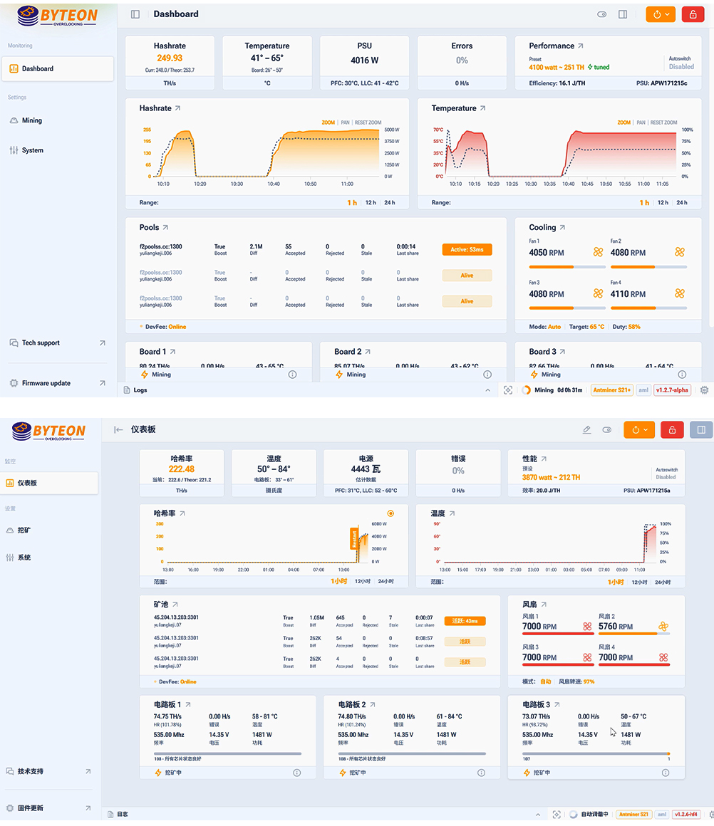 Byteonminer Dashboard Interface